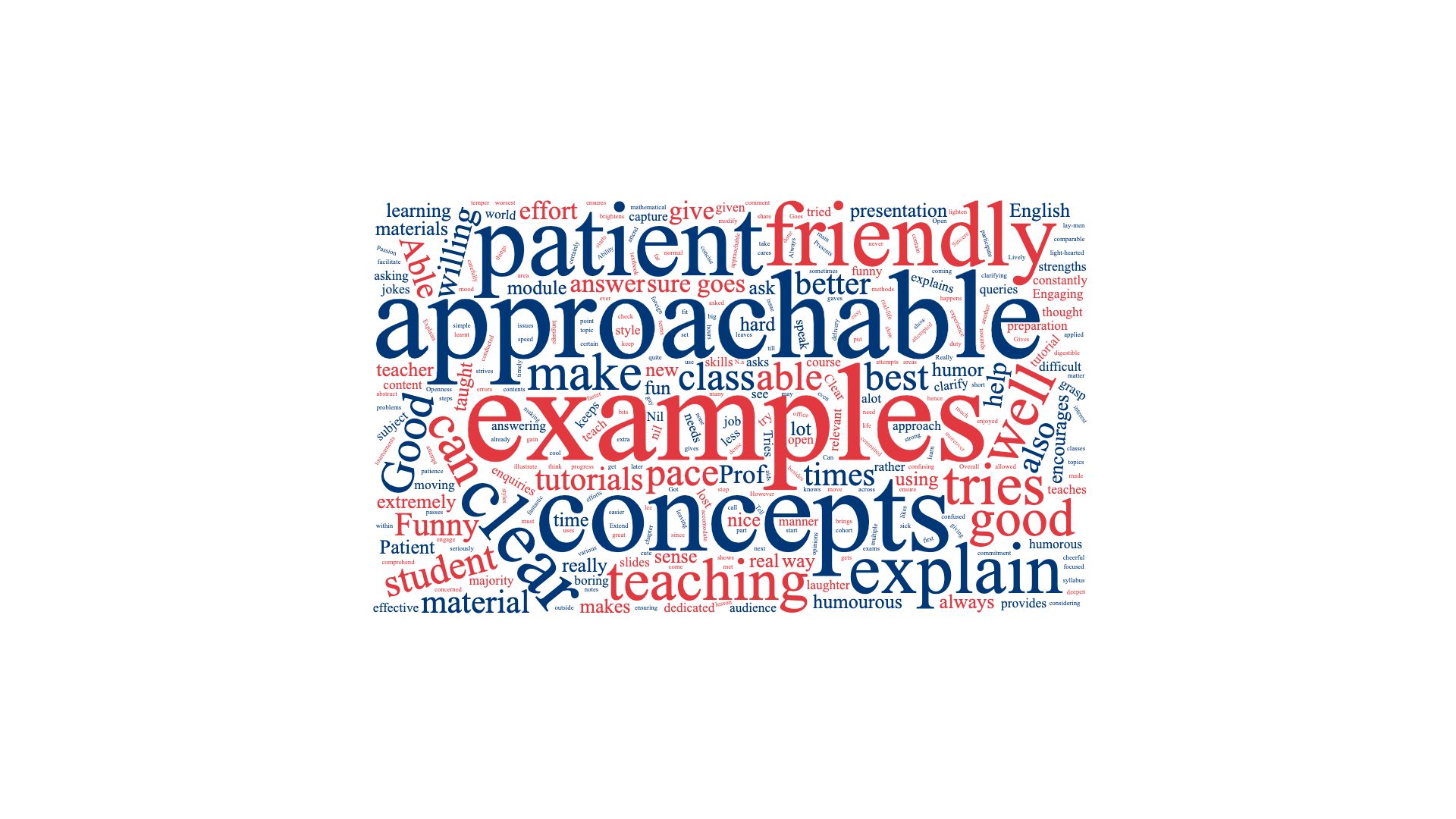 Microeconomics II Feedback Word Cloud